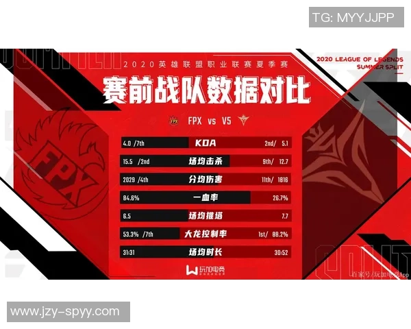 英雄联盟团队协作能力评比FPX荣登第三名引发热议